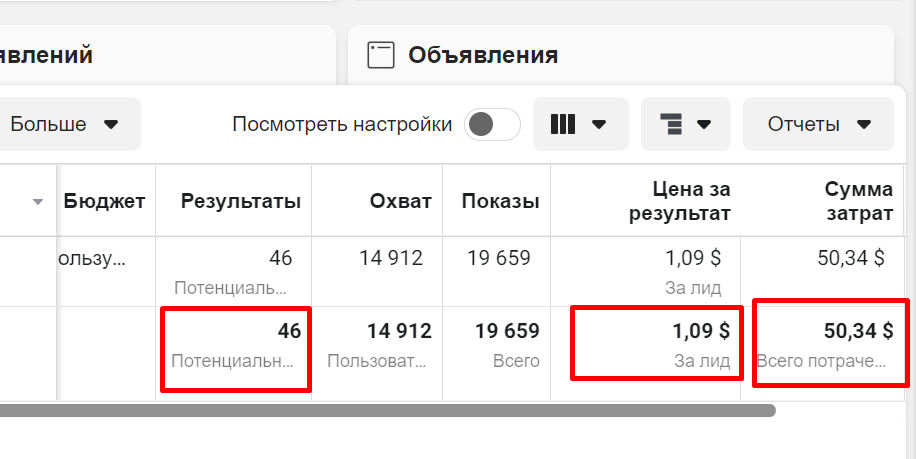 настройка таргетированной рекламы в киеве 